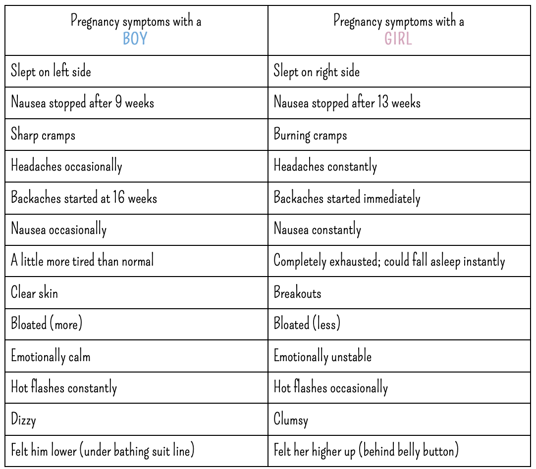 boy or girl pregnancy symptoms